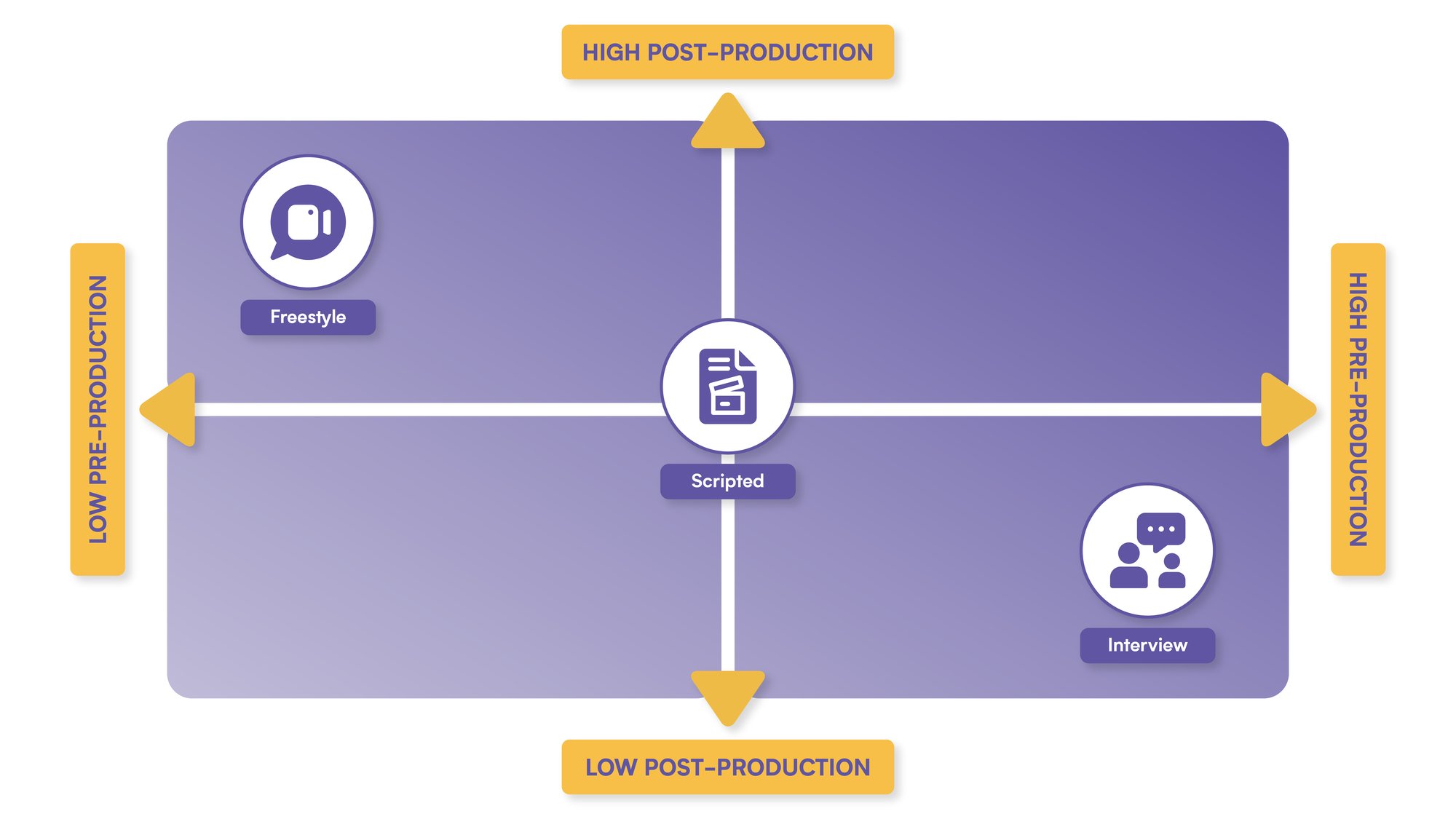 elearning video production styles