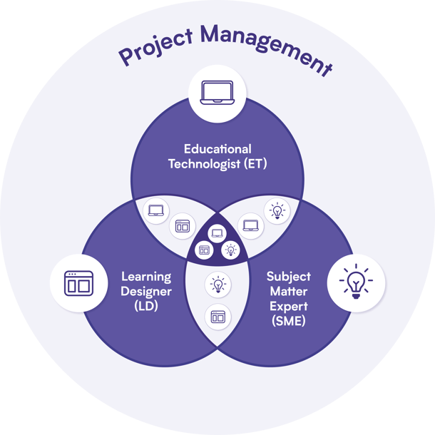 Oppida project management