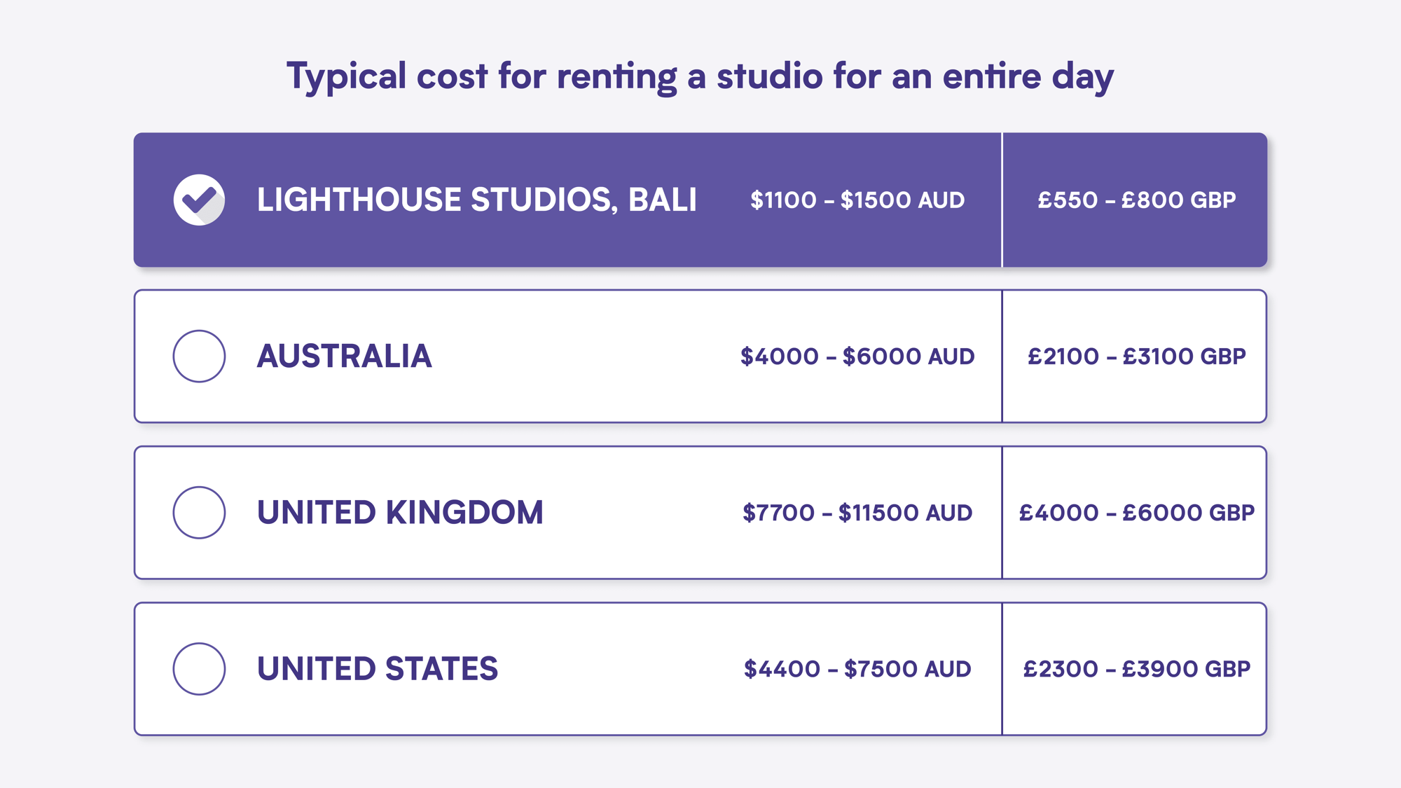 Studio day pricing