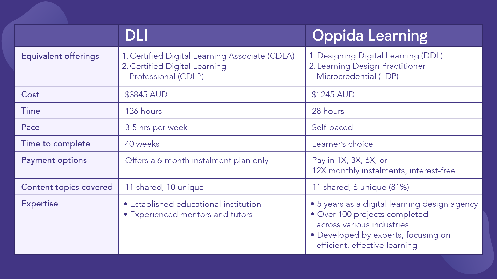 digital learning skills gap